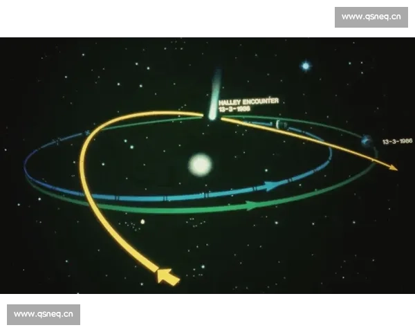 彗星运动规律与宇宙探索的关系及其对地球影响的深入解析 彗星运动规律与宇宙探索的关系及其对地球影响的深入解析